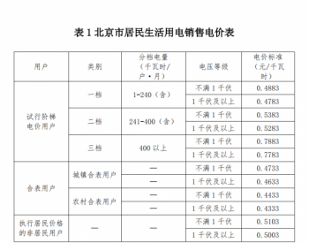 电价 | <em>北京发改委</em>：电价两连降 共降低一般工商业电度电价1.75分/千瓦时！