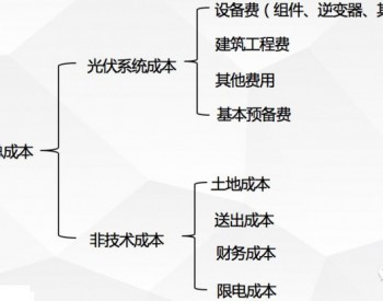 领跑者项目也绕不开高非<em>技术成本</em>？并网延迟将是谁之过？