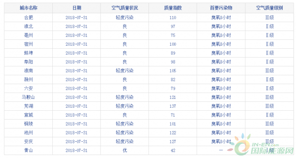 QQ截图20180801100713