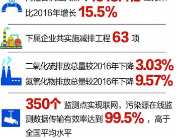 中国石油：46.5% 大<em>美石油</em>“绿染”中华