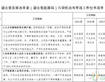 通知 | 湖北省发展改革委办公室关于印发湖北省污染防治攻坚战工作实施方案的通知