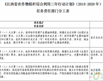 政策全文 | 江西省农作物<em>秸秆综合利用</em>三年行动计划（2018-2020年）