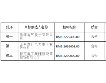 中标 | 中广核新能源上饶<em>横峰</em>麒麟峰风电场项目动态无功补偿成套装置设备采购