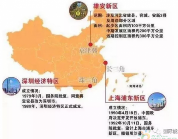 雄安新区迎来哪些<em>能源企业</em>入驻？除了中石化、大唐、中国电建，还有谁？