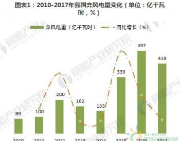 海上風電優勢顯著 市場空間超千億