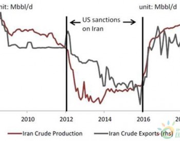 原油：短期供应短缺<em>暂时</em>缓解 伊朗问题仍是油市供需核心