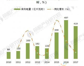 海上風電優勢顯著 市場空間超千億