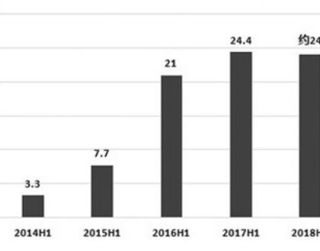 上半年我国光伏产业<em>稳定增长</em>的六大特点