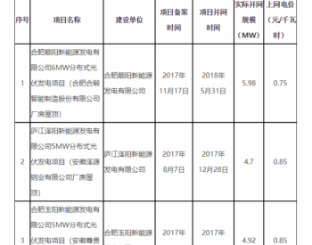 安徽省<em>物价</em>局核定3家企业3个发电项目上网电价