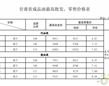 甘肃省： 自2018年8月6日24时起汽、柴油标准品价格每吨均上调70元