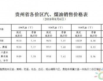 贵州省89#汽油（国Ⅴ）和<em>0#柴油</em>最高零售价格每吨均提高70元