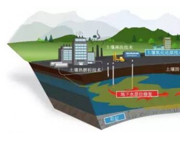 地下水抽出处理技术用于地<em>下水污染</em>