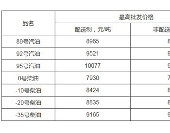 北京市成品油价格按机制调整 92号汽油7.44元