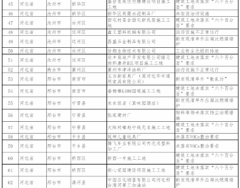 生态环境部通报2018-2019年蓝天保卫战<em>重点区域</em>强化督查工作进展（8月7日）