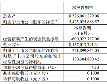 智慧能源上半年营收81.67亿元 拟投资18亿<em>动力储能项目</em>