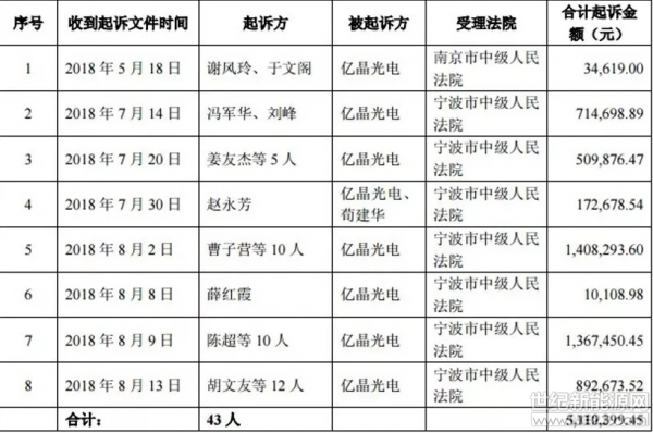 815成