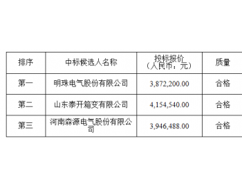 中标 | 中广核<em>山西石楼</em>二期风电场47.5MW项目箱变设备采购中标公示