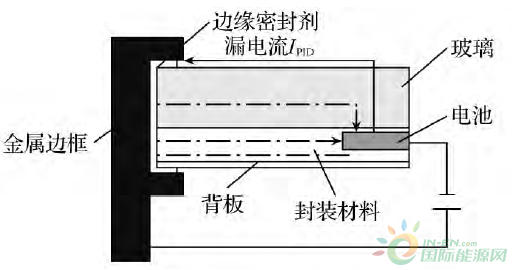 光伏组件PID漏电流检测