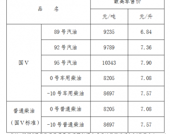 江西省：92号国五汽油调价为7.36元/升 0号国五车用柴油调价为7.08元/升