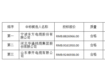 中标 | 中广核<em>山西石楼</em>二期风电场47.5MW项目电缆采购中标公示