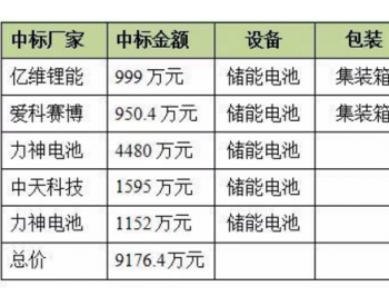 <em>河南省光伏</em>储能投资经济性分析