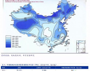 海上風電全解讀：市場容量、補貼、產業鏈、全球格局、技術趨勢