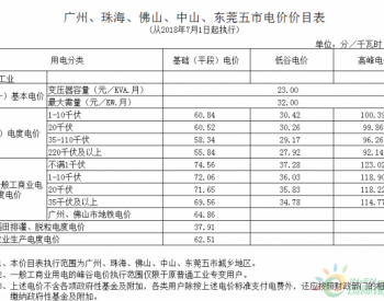 <em>广东再次</em>降低一般工商业电价：除深圳外电价统一降低5.7分/每千瓦时