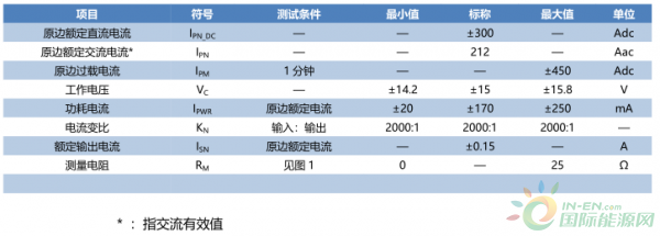 AIT300-SG电气性能