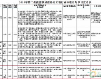 国家能源局关于对2018年第二批能源领域拟补充立项的行业标准计划征求意见的函