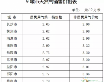 湖南省发展和改革委员会关于联动调整长沙等9市天然气销售价格的通知