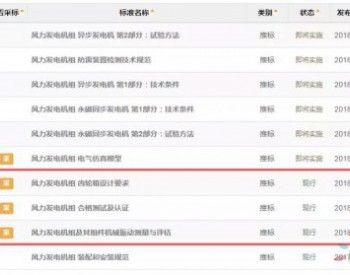 這三項風電國家標準正式實施！