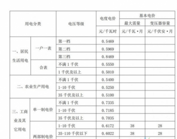 国内首个去<em>补贴光伏项目</em>引起的几点思考