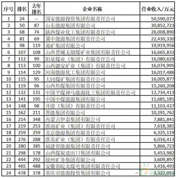 QQ截图20180903094236