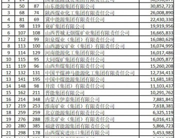<em>24家</em>煤炭企业入围2018中国企业500强