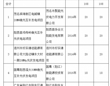 共计108MW 广东取消部分<em>普通光伏电站项目</em>年度建设规模