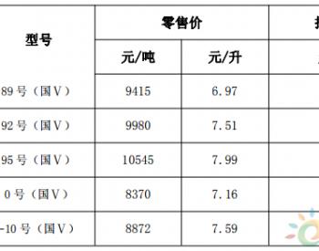 浙江省：自2018年9月3日24时起 汽、柴油价格每吨分别提高180元和170元