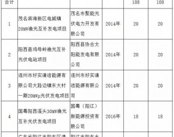 广东取消5个共计108MW的光伏电站建设<em>规模指标</em>