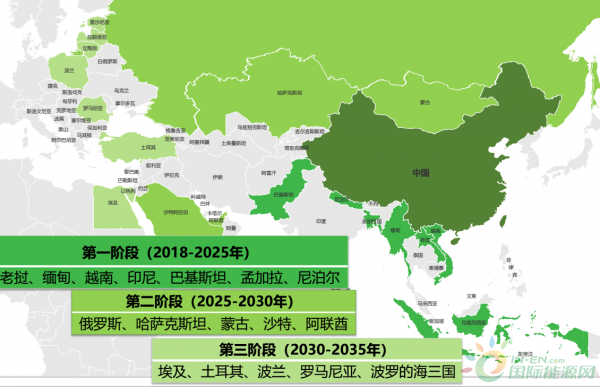 合作重点国家