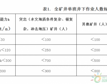 关于征求《<em>煤矿井下单班作业</em>人数定员标准（征求意见稿）》意见的函