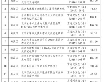 北京分布式光伏发电项目奖励名单（第六批）