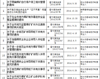 <em>晋城市煤炭煤层气工业局</em>公布废止的文件目录