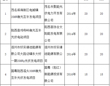 广东省：取消5个<em>普通光伏电站</em>项目年度建设规模