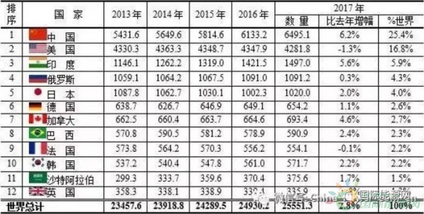 人均能源消耗量_汽车能源消耗量标识