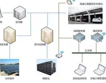 “分布式光伏+储能”系统保护配置设计要点解析