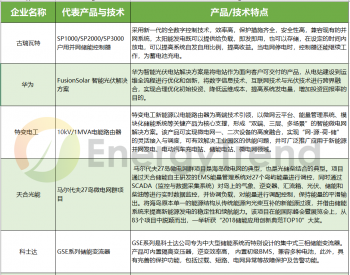 由失火爆炸想开去,储能真的会是531后光伏的<em>救赎</em>?