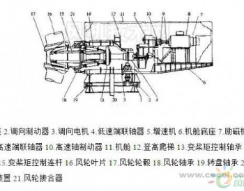 大型风力发电机的结构