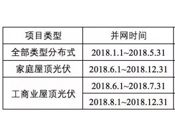 <em>531</em>后首个省补正式出台：户用0.32元/kWh、工商业0.1元/kWh