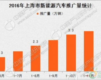 上海市新能源汽车推广率先突破20万 推广迅速背后有什么秘诀？