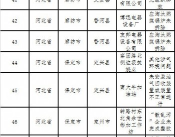 生态环境部日查京津冀及周边228县（市、区）发现32台应淘汰燃<em>煤锅炉</em>未拆除