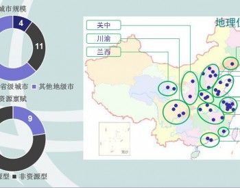 《中国城市<em>能源变革指数</em>》首次发布！你所在的城市排第几？